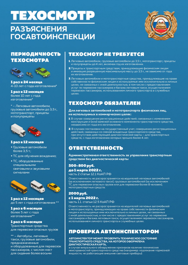 Актуальная информация о прохождении техосмотра автомобилей