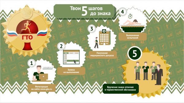 Батайчане могут пройти регистрацию на сайте ГТО