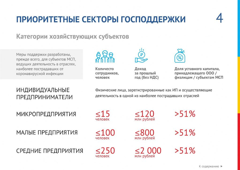 Меры поддержки бизнеса_page-0004.jpg